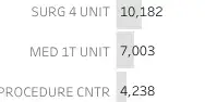 "MED IT UNIT" filtered out of the underlying data