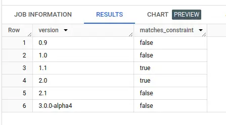 Example results of previous query