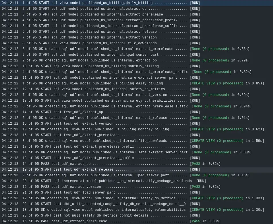 GitHub actions workflow log showing the sequence of actions dbt took after dbt build