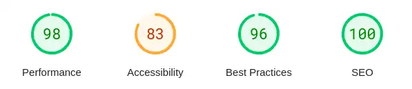 mkdocs-material mobile site pagespeed metrics; performance 98, accessibility 83, best practices 96, SEO 100