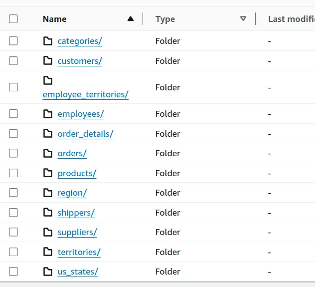 Screenshot of S3 bucket, showing a directory per table in the source system