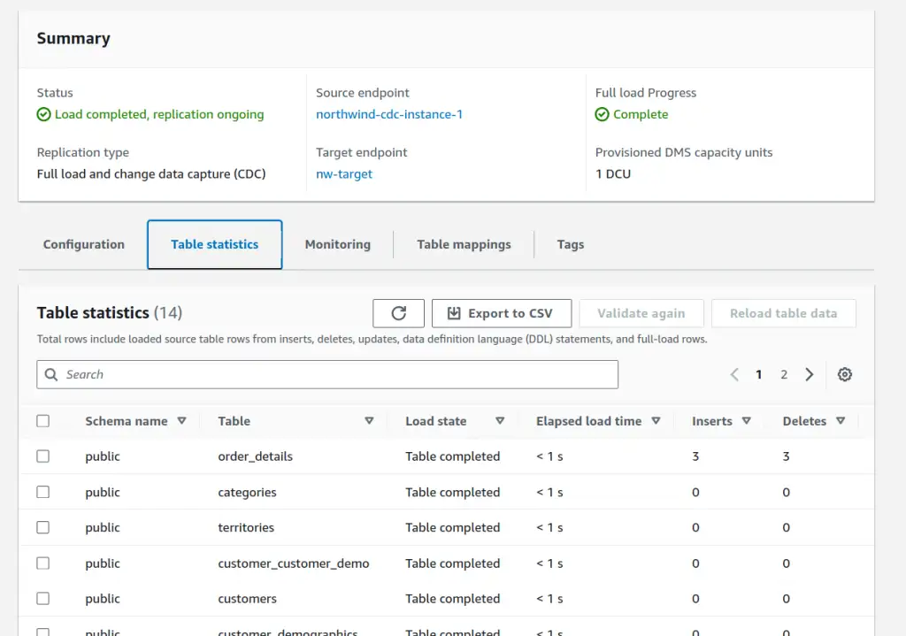 Screenshot of DMS Table Statistics in AWS console, showing load completed and replication ongoing